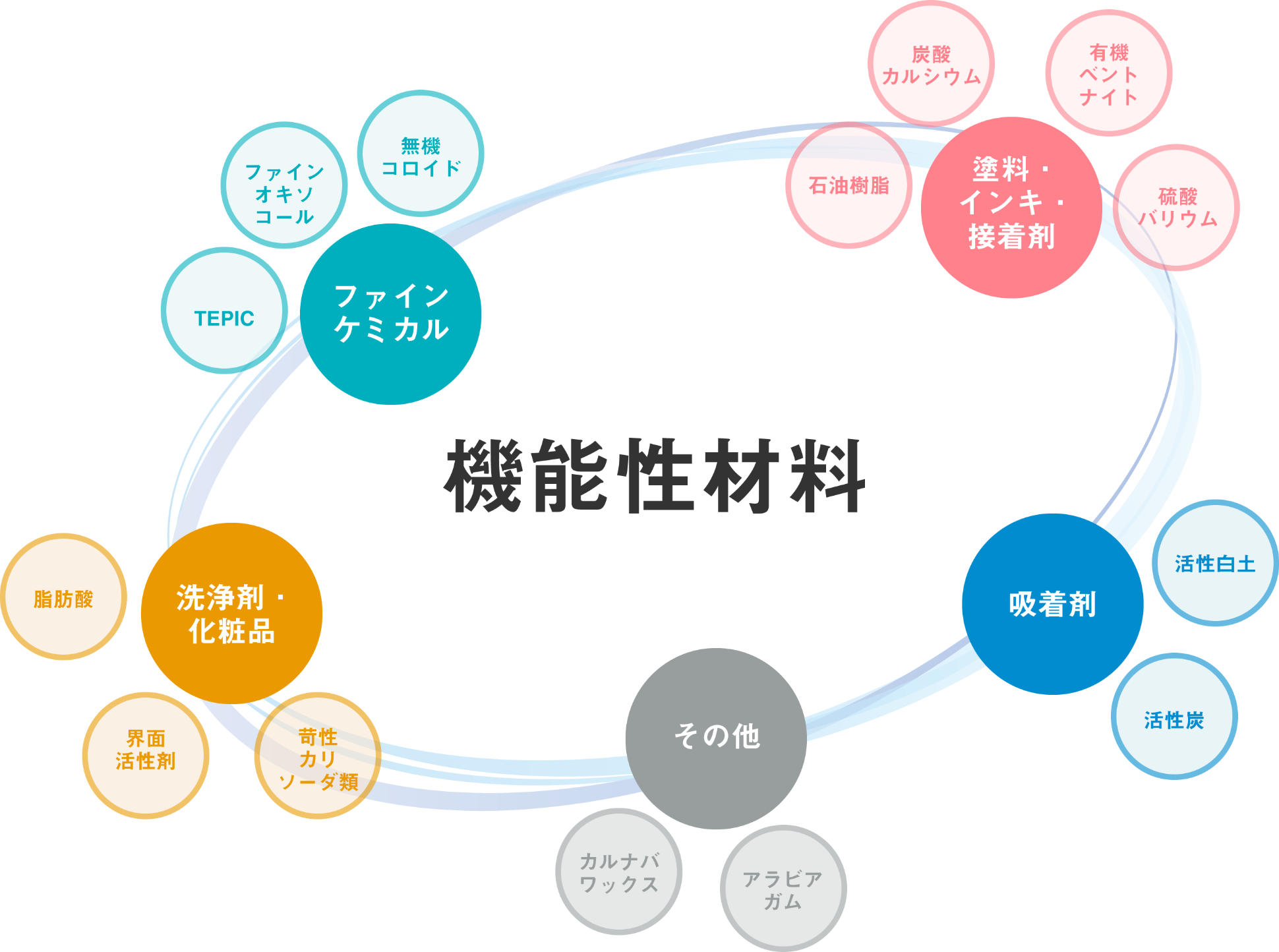 機能性材料